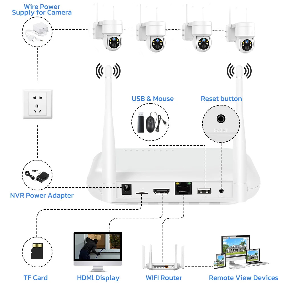 8CH 6MP 야외 IP 카메라 Wifi NVR 키트  - Home Security Video Systems 리뷰 및 가격