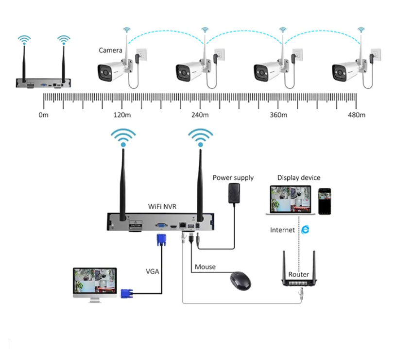 하이테크 3MP 2채널 4채널 8채널 4채널 HD Wi - Home Security And Camera System 리뷰 및 가격