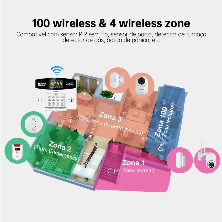Fuers Tuya 스마트 경보 시스템 키트 WIFI  - Home Security Number 리뷰 및 가격