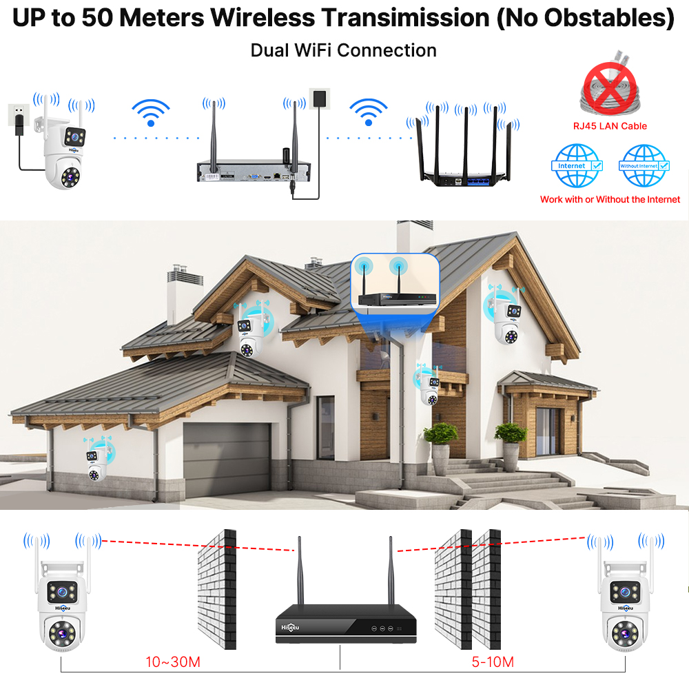 하이시루 6MP WiFi 듀얼 렌즈 카메라 보안 시스템 - Home Security Video Systems 리뷰 및 가격