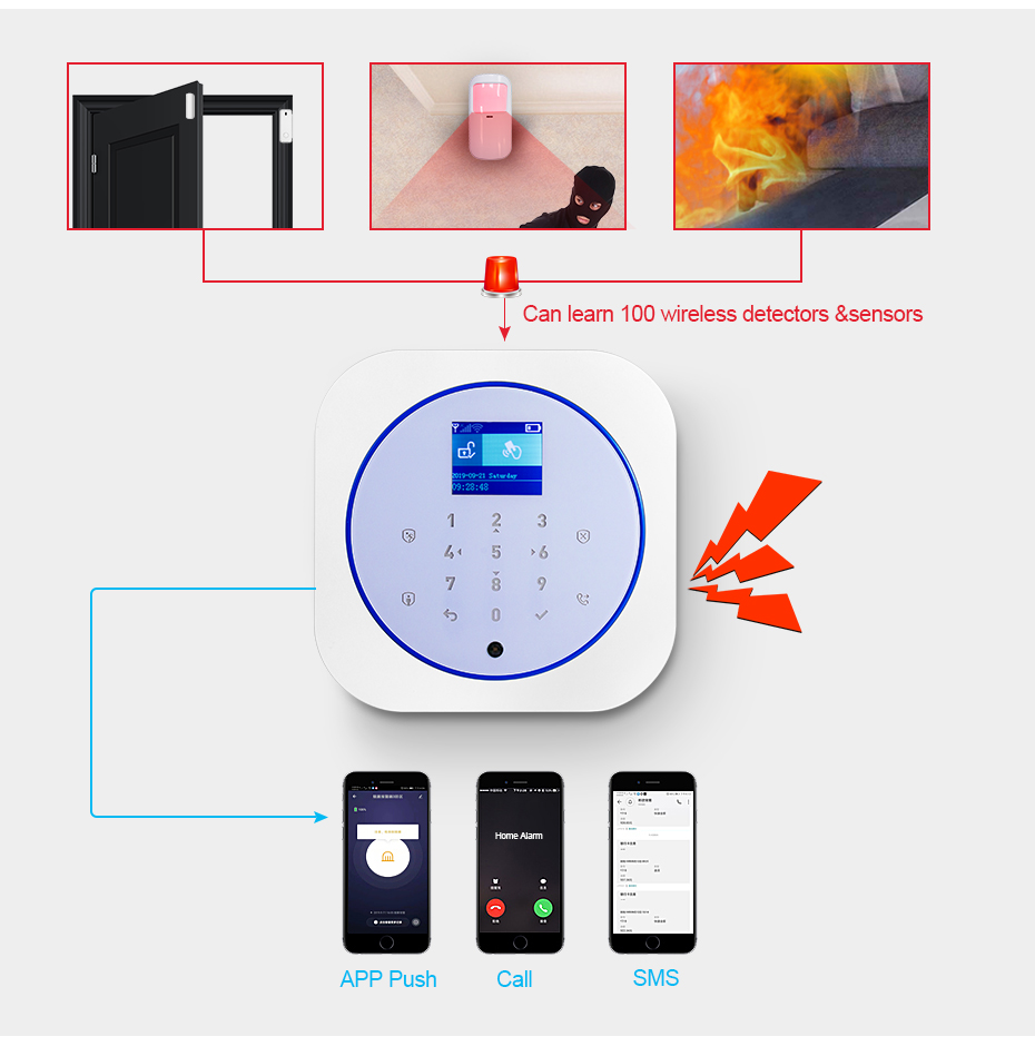 KERUI G12 홈 보안 경보 시스템 GSM 연결 모 - Home Security Technician 리뷰 및 가격